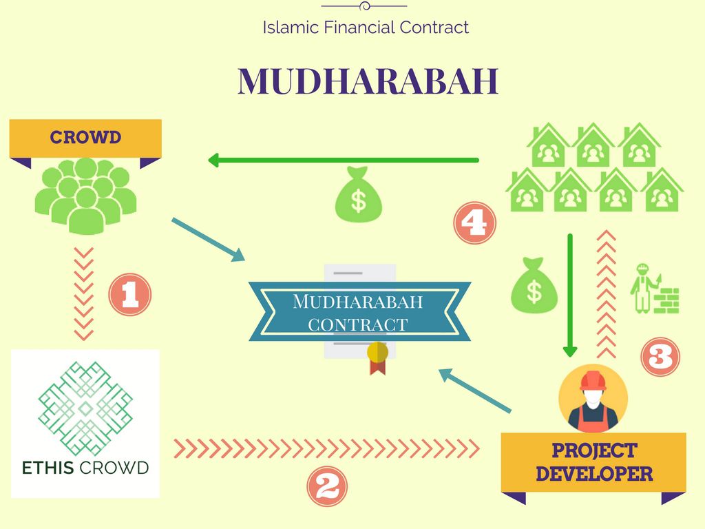islamic banking and finance